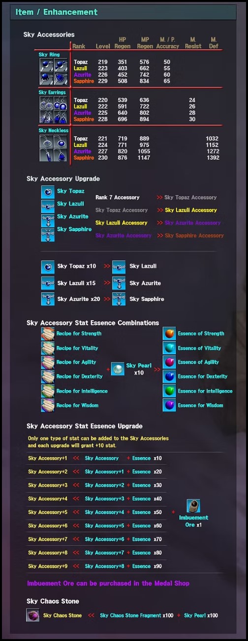 Rappelz Epic 9.7 Luciad Medal system 2022