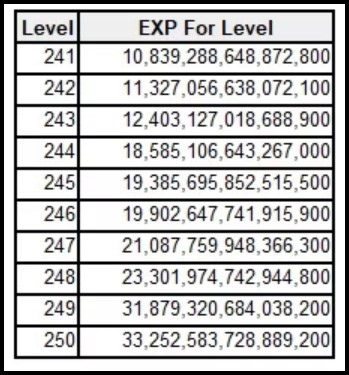 Rappelz Epic 9.9 additional changes 2024