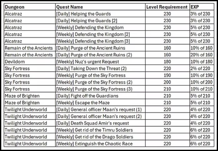 Rappelz Epic 9.10 Rank 8 Mithril accessories 2025