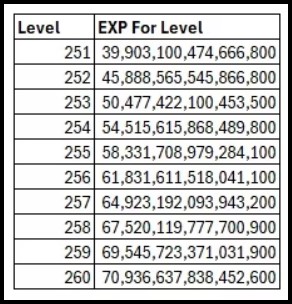 Rappelz Epic 9.10 Creature Transformation Potion crafting 2025