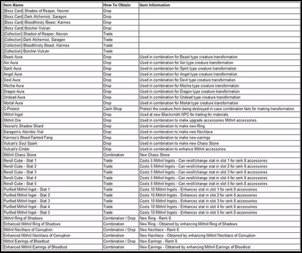 Rappelz Epic 9.10 Creature Transformation Potion result 2025
