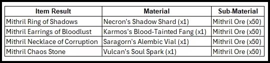 Rappelz Epic 9.10 Creature Aura types 2025