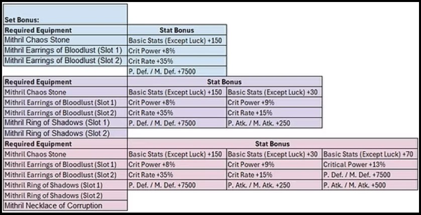 Rappelz Epic 9.10 class balance changes 2025