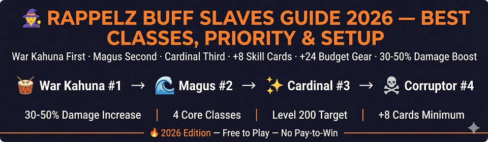 Rappelz Buff Slaves Guide 2026 banner showing the 4 best buff slave classes in priority order — War Kahuna, Magus, Cardinal, Corruptor — with 30-50% damage increase