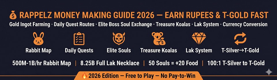 Rappelz Money Making Guide 2026 banner showing best methods to earn Rupees and T-Gold including Gold Ingot farming, daily quests, Elite Boss Soul exchange, and currency conversion