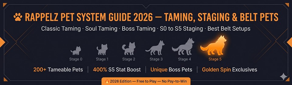 Complete Rappelz pet system guide covering taming, staging S0 to S5, belt pet setups per class, boss pets, and creature artifacts on Rappelz Tournament private server